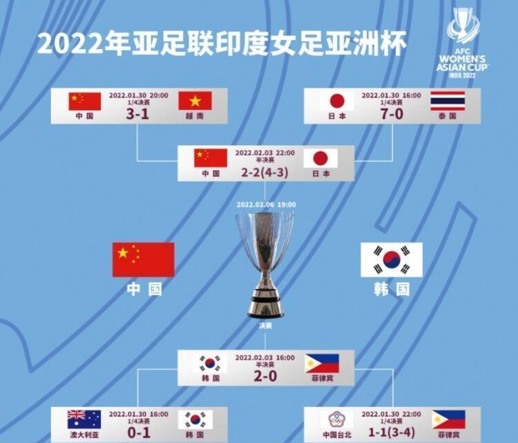 亚洲女足夺冠成绩斐然国内球迷狂欢庆祝